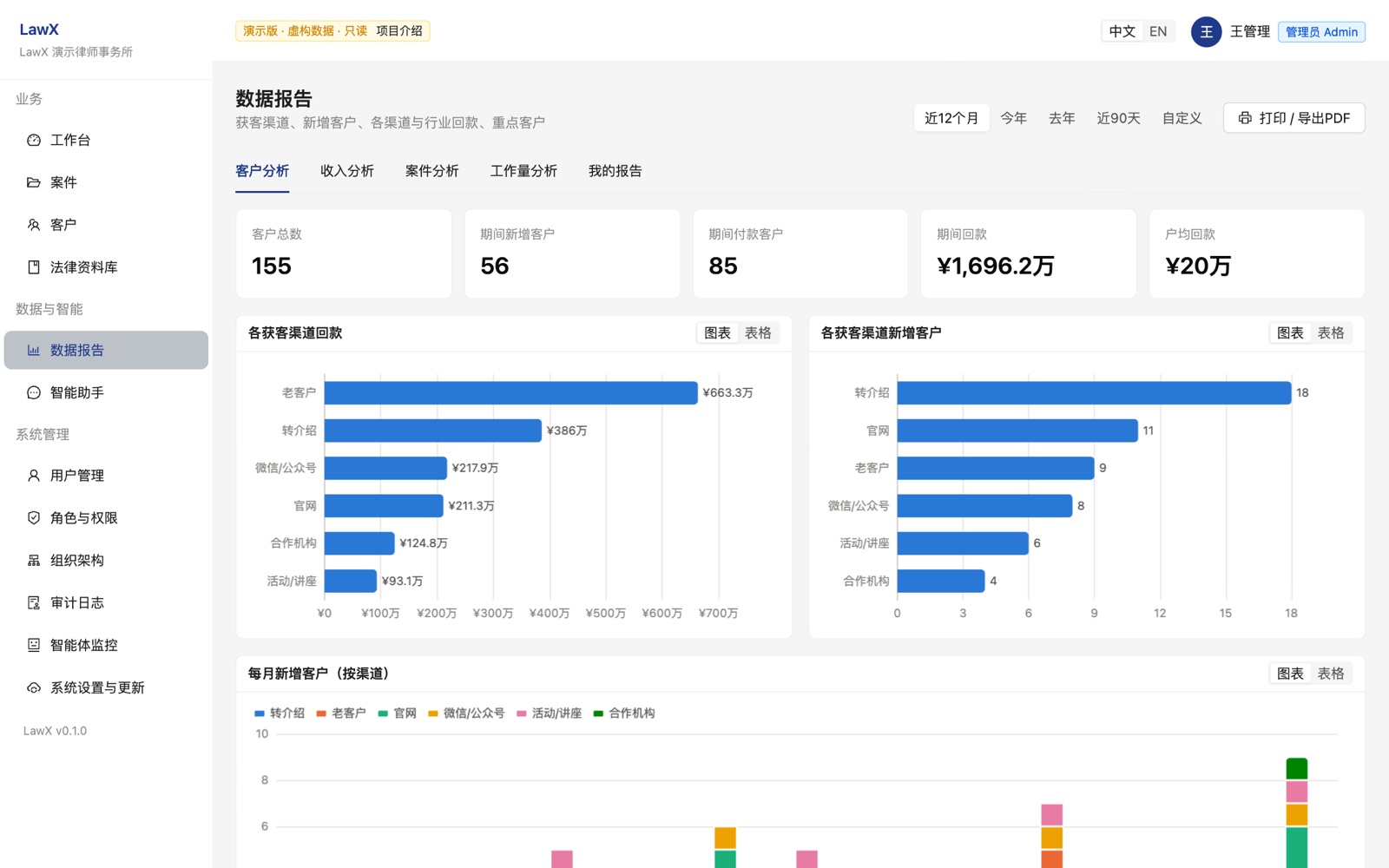 Client analysis report